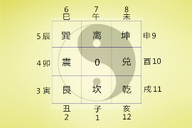 周易八字算命，探寻命运之谜的神秘之旅